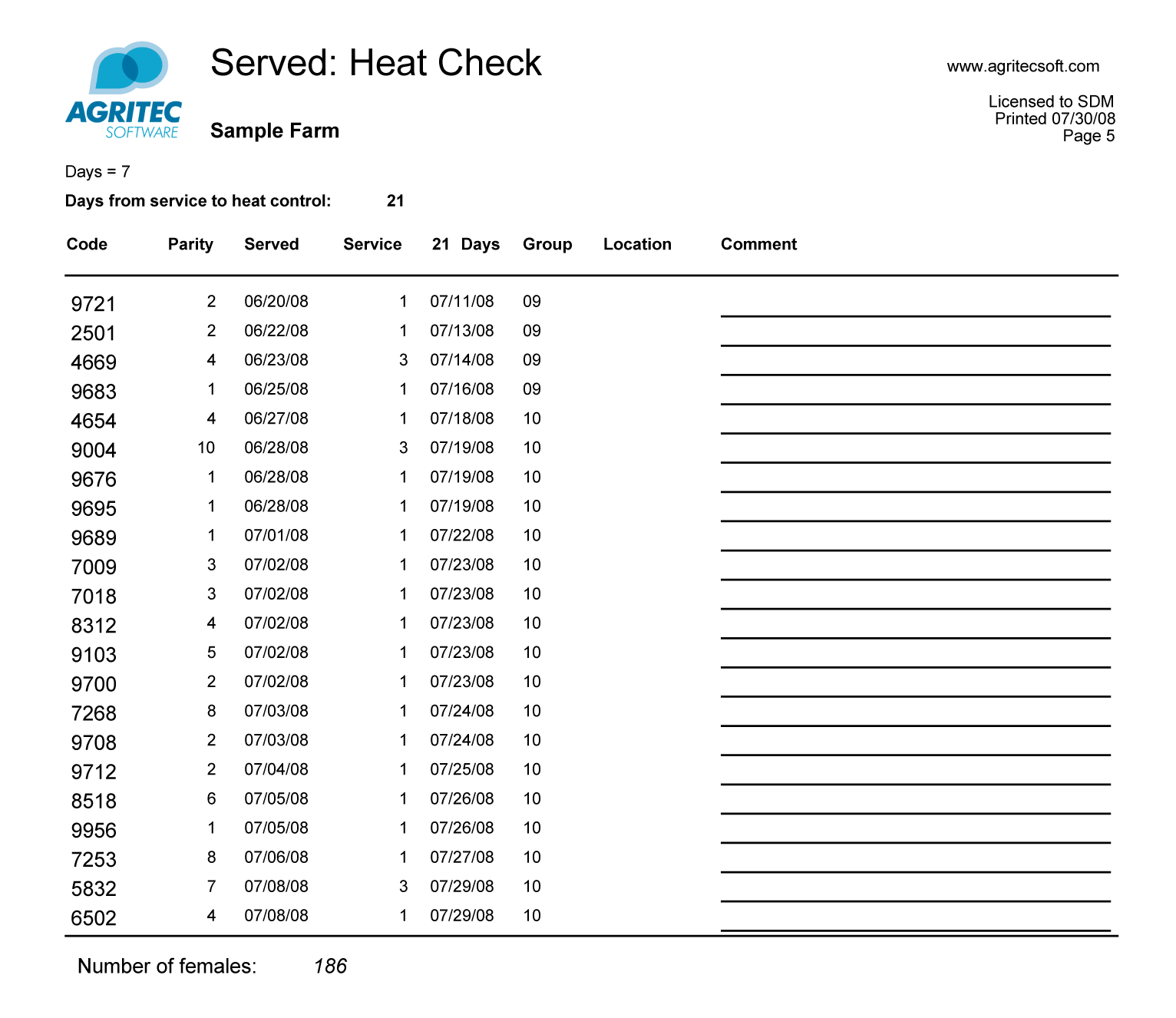 Served Heat Check